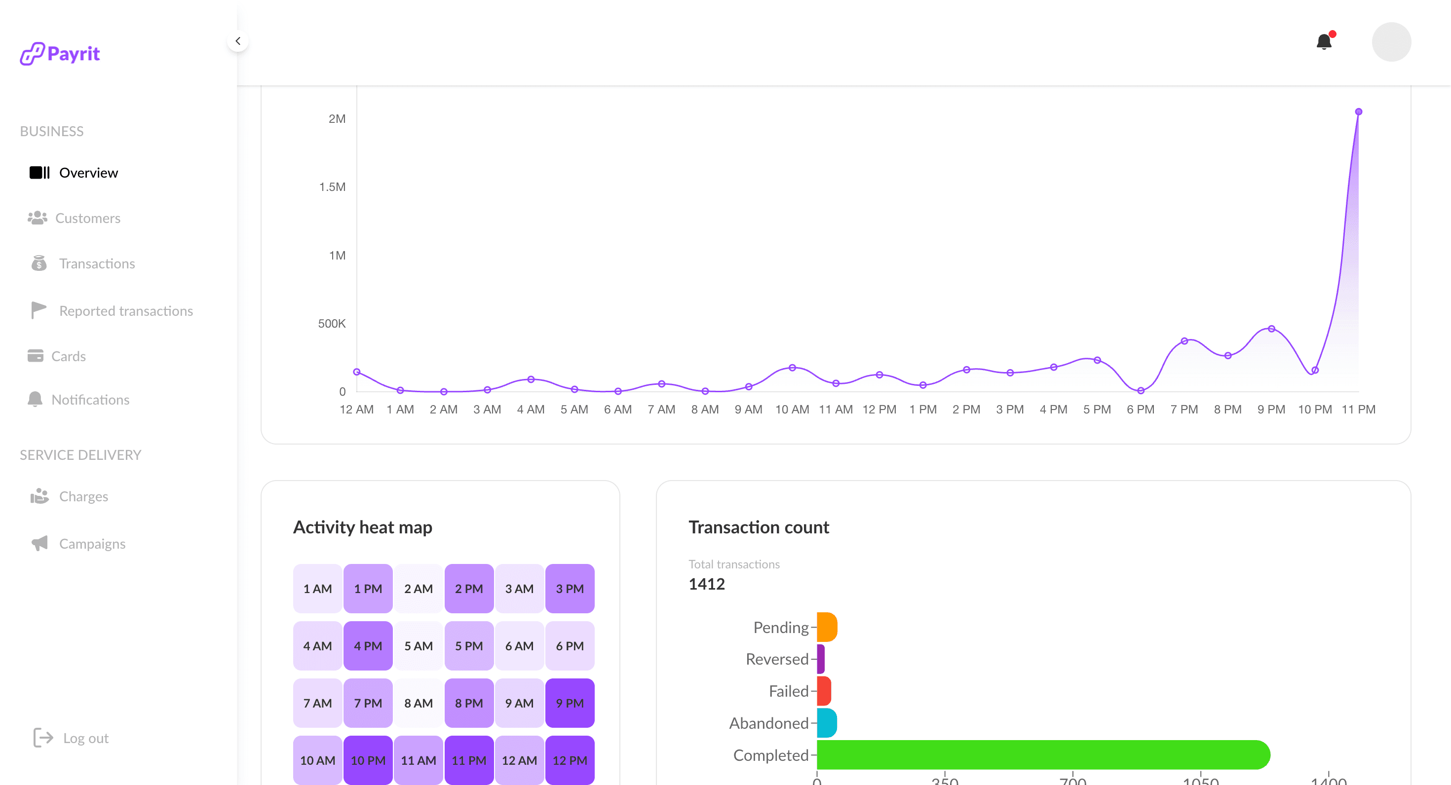 Payrit Admin Dashboard